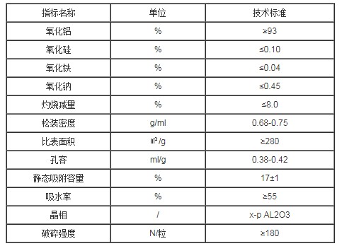 活性氧化鋁干燥劑技術標準