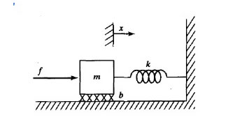 轉載：拋光機器人力位混合控制思路與方式