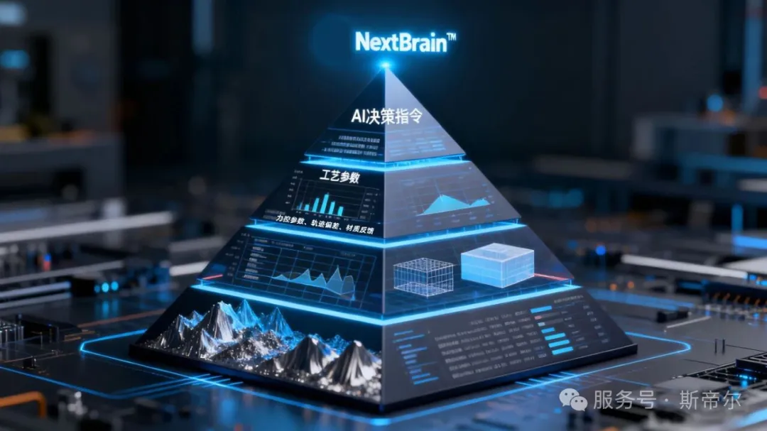 打磨數據也是生產資料：斯帝爾 NextBrain?系統以數據驅動 AI 柔性打磨